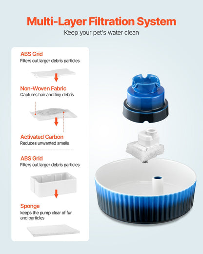 Ceramic Water Fountain - Cupcake For Cats & Dogs